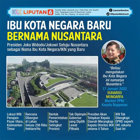 Sederet Dampak Ekonomi Pembangunan Ibu Kota Baru Nusantara Bisnis