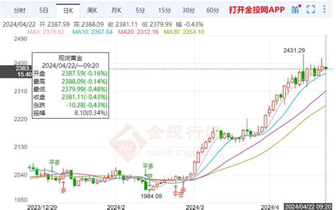 地缘政治紧张局势升级提升国际黄金 国际黄金 金投网