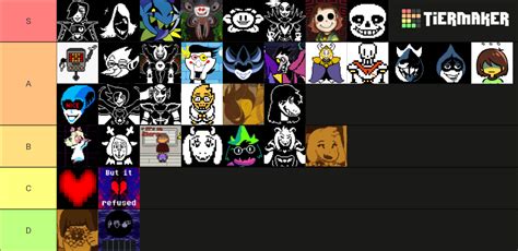 All Undertale / Deltarune Main Characters (+Forms) Tier List (Community ...