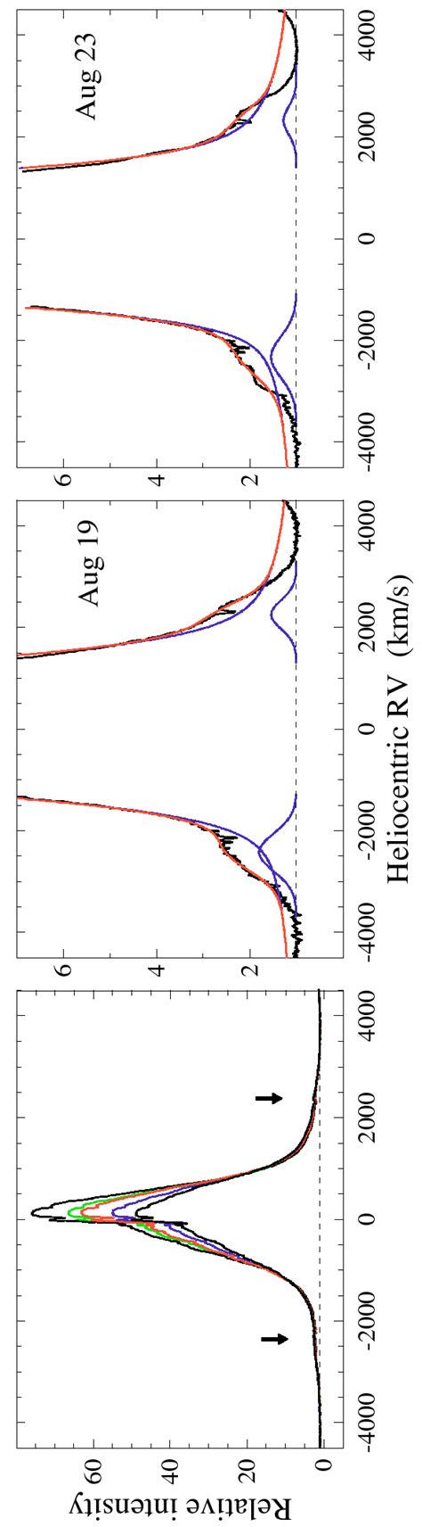 Hα Line Left Panel Evolution Of Hα Line The Spectrum Of Lowest