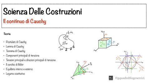 Scienza Delle Costruzioni Analisi Della Tensione Lezione 2 1 YouTube