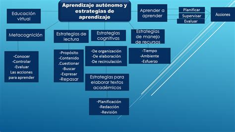 Curso Propedeutico UNADM Mapa Conceptual