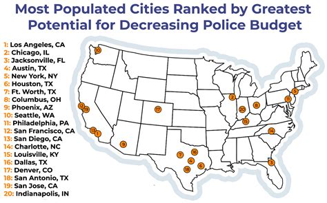 Biggest Police Budgets By City 2024 Report