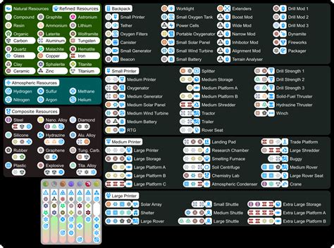 Steam Community Guide Astroneer Information Guide