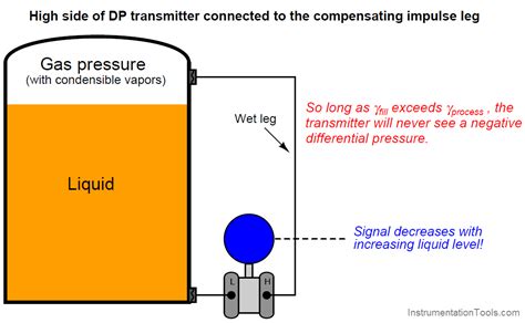 Differential Pressure Transmitters Compensated Leg Systems Artofit