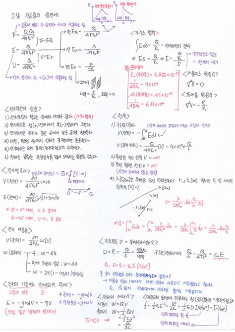 전기기사 전기자기학 요점정리 16년기출해설 자연 공학