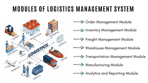 How To Develop A Logistics Management System