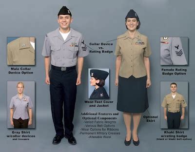 USS Galveston Shipmates News: New Navy Service Uniform