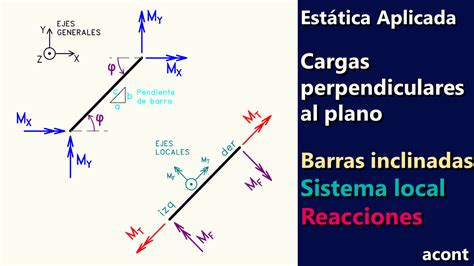 Material Para Est Tica Aplicada Hive