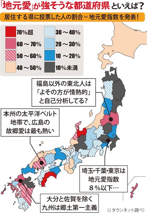 「地元愛が強そう」な都道府県といえば？ 3位沖縄、2位福岡1位は関西のあの大都市！全文表示 Jタウン研究所 Jタウンネット 東京都