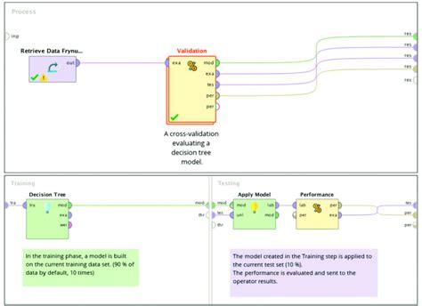 The Model Configuration Within Cross Validation In RapidMiner Studio