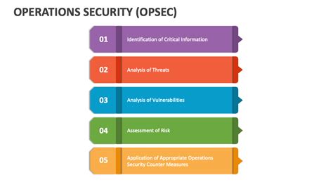 Operations Security Opsec Powerpoint Presentation Slides Ppt Template