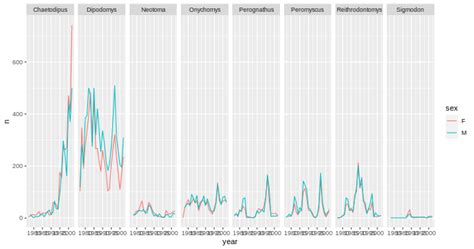 Dtra Workshop Analysis And Visualisation In R Data Visualization With