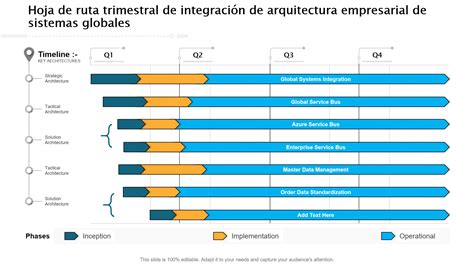 Las 10 Mejores Plantillas Para Crear Una Hoja De Ruta De Arquitectura