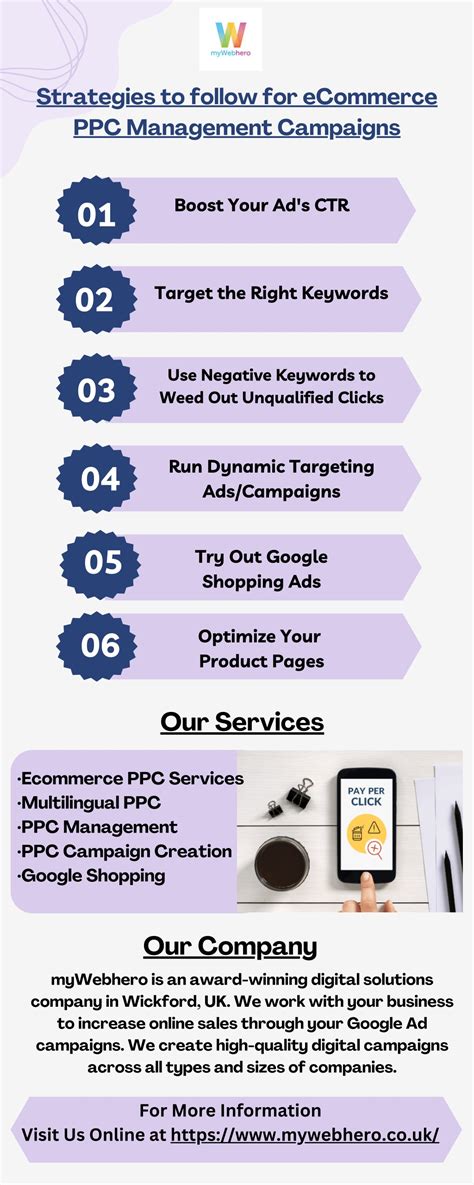 Ppt Strategies To Follow For Ecommerce Ppc Management Campaigns