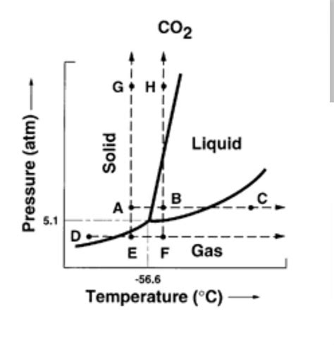 Phase Diagram Of Carbon Dioxide - General Wiring Diagram