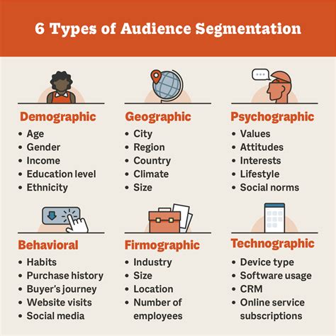 What Is Audience Segmentation Top Tips To Boost Sales Smith Ai