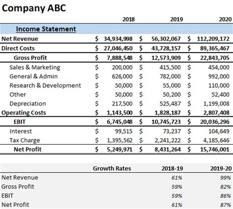 What Is A Common Size Income Statement 365 Financial Analyst