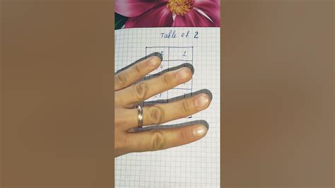 2-нің көбейту кестесіне лайфхак. Таблица умножения 2. table of 2 - YouTube