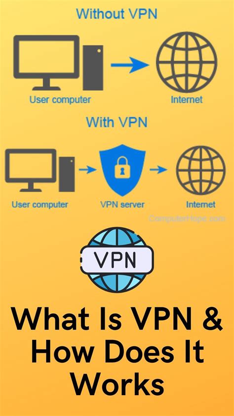 What Is Vpn How Does It Works Artofit