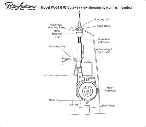 Fully Automatic Power Antenna Retro Manufacturing