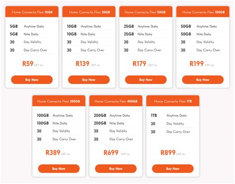 South Africas Best Ever Prepaid Lte Deals From R59 For 10gb