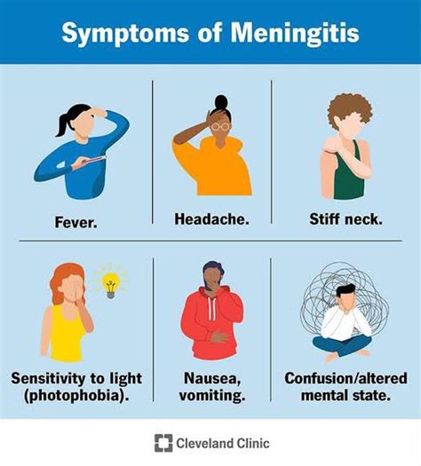 Symptoms of meningitis - MEDizzy