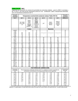 Tablas Nec PDF