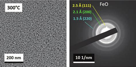 Characteristic Tem Image At C Showing The Nucleation Of Iron Oxide