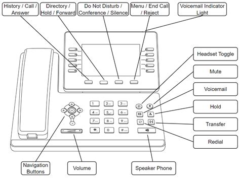 Yealink T Series Guide Callharbor Ticketing