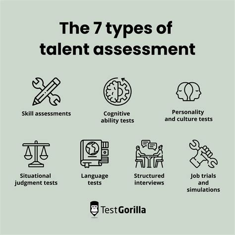 Talent assessments: The definitive guide - TestGorilla