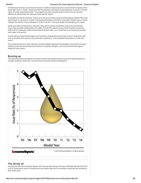 Excessive Oil Consumption Isn't Normal - Consumer Reports | PDF
