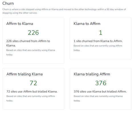 Klarna Vs Affirm Sezzle Vs Afterpay