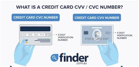 What is a credit card CVV / CVC and how it works | finder.com