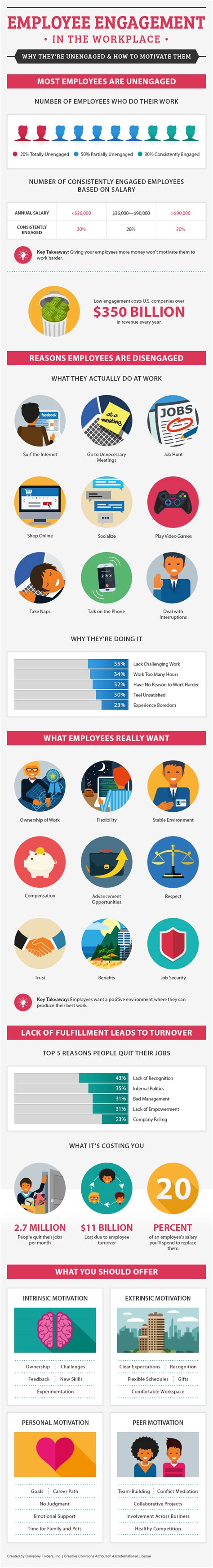 employees   engaged    motivate  infographic