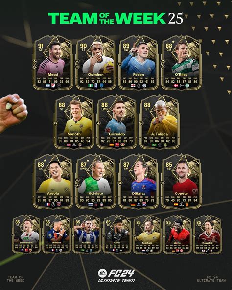 Fc Totw Scopri La Squadra Della Settimana