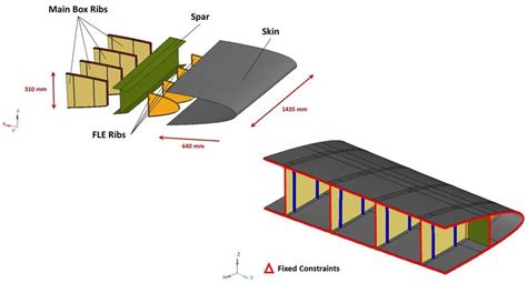 Wing Fixed Leading Edge FEM | Download Scientific Diagram