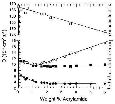 Observed Self Diffusion Coefficients At C For Toluene Water