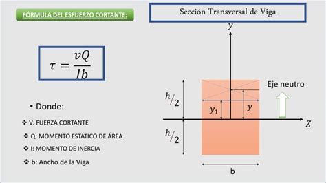 Esfuerzos Cortantes Grupo 6