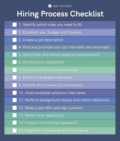 Hiring Process Checklist A Step By Step Guide Hire Success®