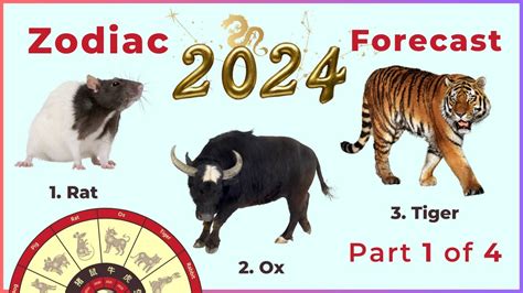 2024 Chinese Zodiac Forecast Part 1 Rat Ox Tiger Youtube