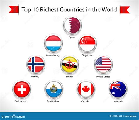 Top Ten Richest Countries In The World Qatar Luxembourg Singapore