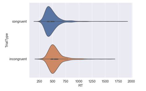 How To Make A Violin Plot In Python Using Matplotlib And Seaborn