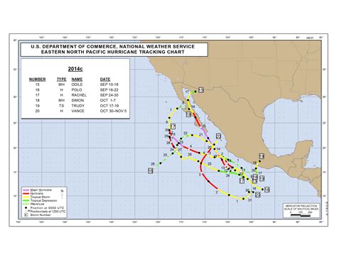 2014 Eastern Pacific Hurricane Season