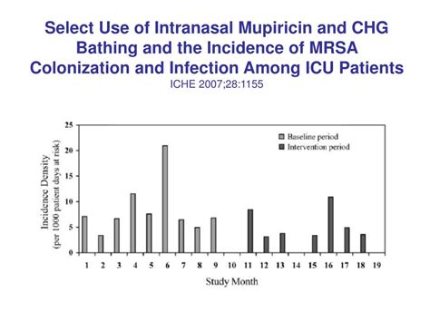 Ppt Colonization And Decolonization Of Mrsa Powerpoint Presentation