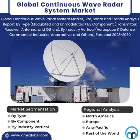 Continuous Wave Radar System A Complete Overview