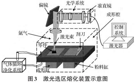 球形tc4钛合金粉末制备技术及航空增材制造应用研究进展 宝鸡市立坤钛业有限公司