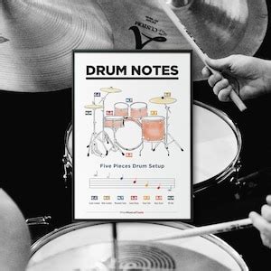 Drum Notation for Beginners Printable Poster. Basic Music Theory for ...