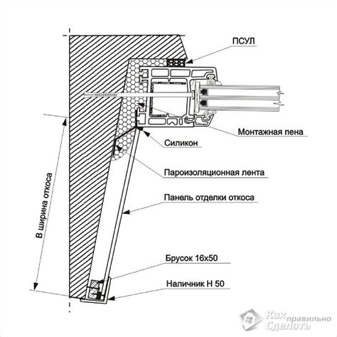 Как правильно сделать откос окна - делаем откосы