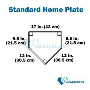 Home Plate Baseball Field